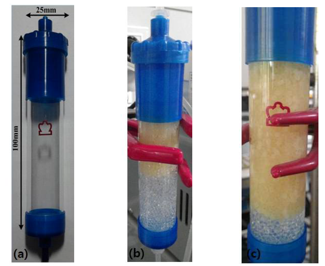 (a) 반도체 실폐수를 이용한 연속실험에 사용한 컬럼, (b) HA비드 10.5 g을 충전한 컬럼, (c) HA비드 21 g을 충전한 컬럼