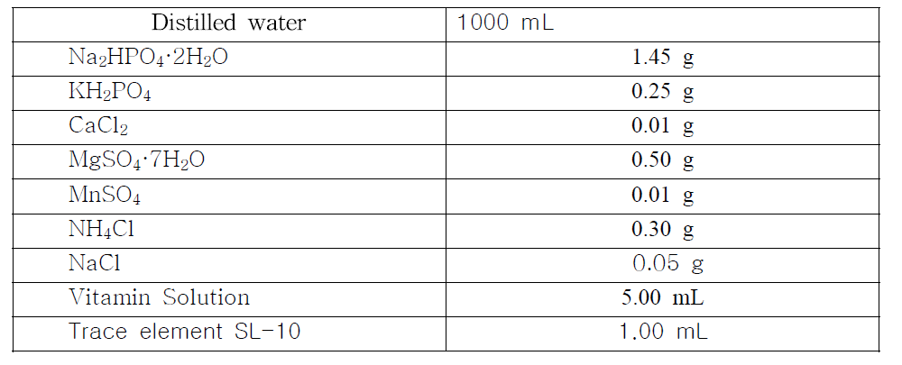 Mineral Medium의 성분과 양