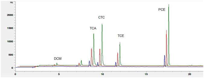 Halogen compounds 표준물질 크로마토그램