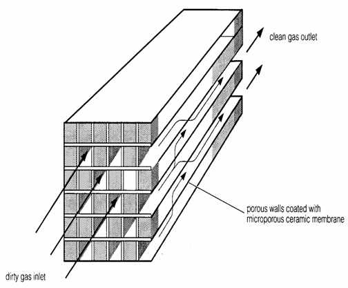 Parallel flow filter