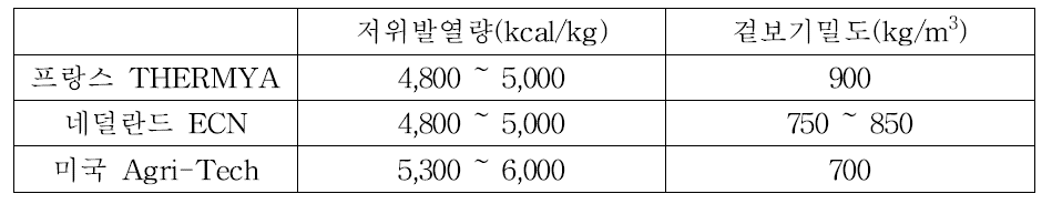 주요 국가별 주요 연구결과