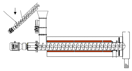 Screw reactor