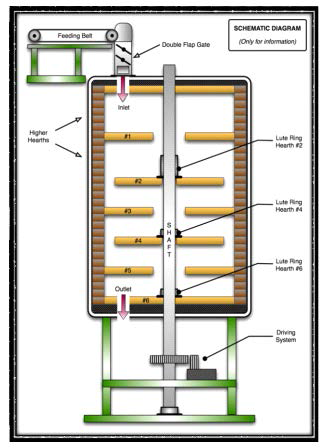 Multiple Hearth Furnace(MHF) reactor