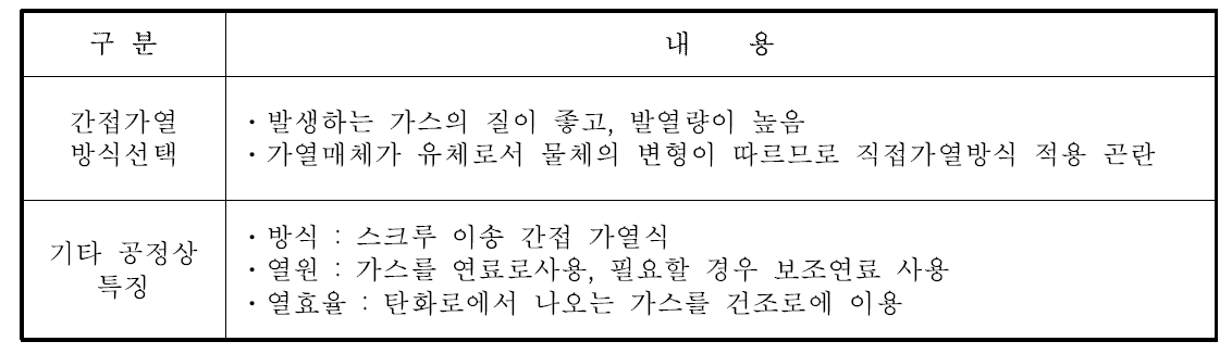 탄화공정설비의 선정 결과