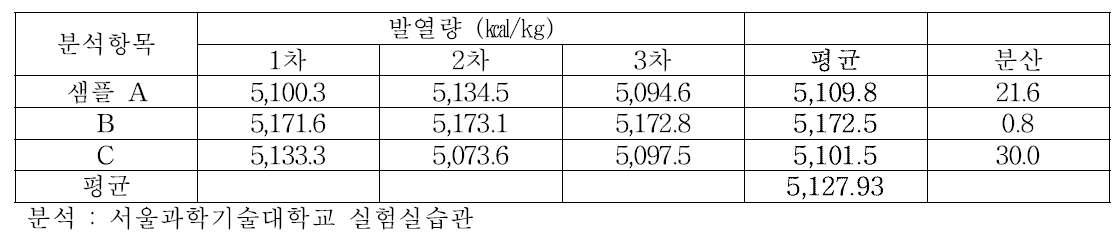 발열량 분석결과 1