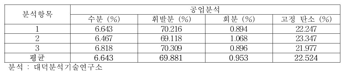 공업분석 결과 2