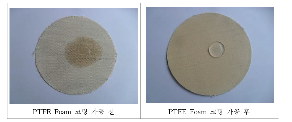 PTFE Foam 코팅 가공 전/후 필터 표면의 소수성