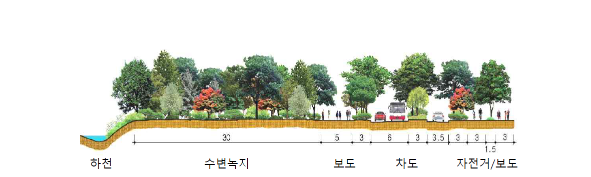 간선로변 수변녹지의 환경생태적 기능을 증진하기 위한 계획사례