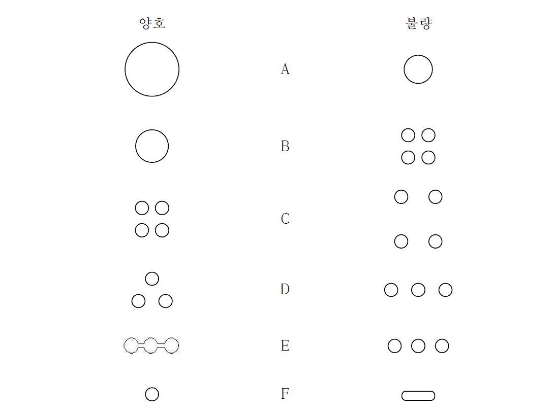 야생동물 서식 및 이동을 위한 녹지계획 지침*