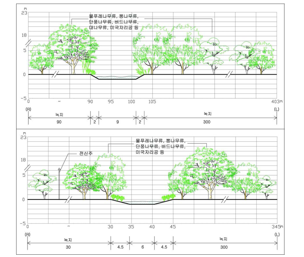 Walnut Creek의 횡단면 구조