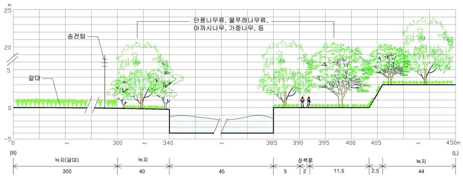 Patapsco River의 횡단면 구조