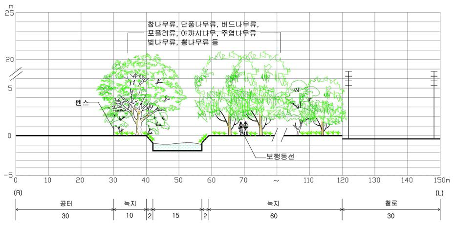 Bronx River의 횡단면 구조