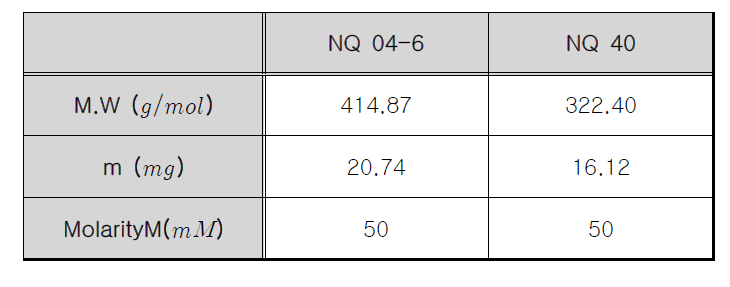 Naphthoquinone(NQ) 유도체 정보