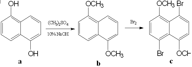 중간물질 2-formyl-1,4,5,8-tetramethoxynaphthalene의 합성경로