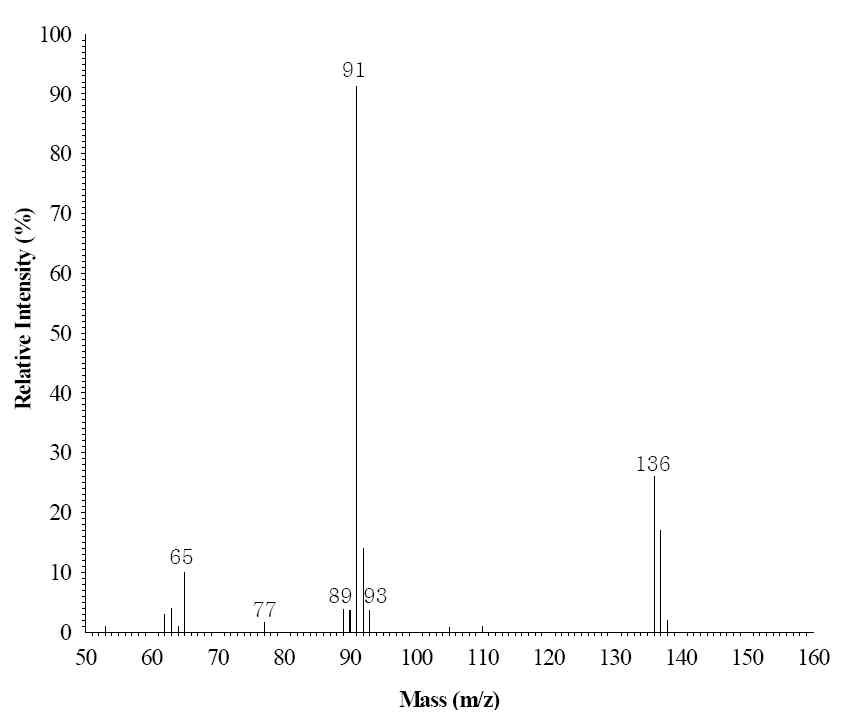 살조세균 HYK0203-SK02 유래 살조물질의 EI mass spectrum 결과