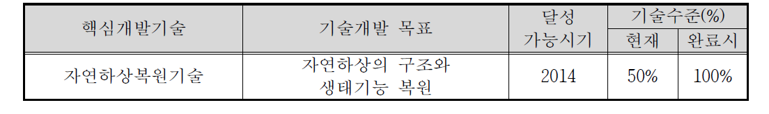 자연하상복원기술개발의 최종 연구 목표