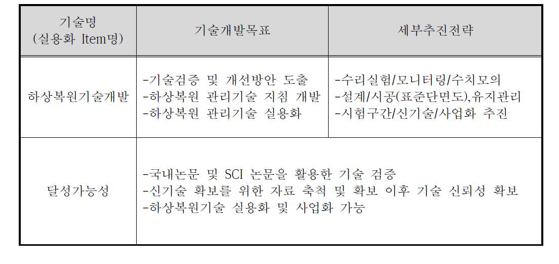 달성가능성