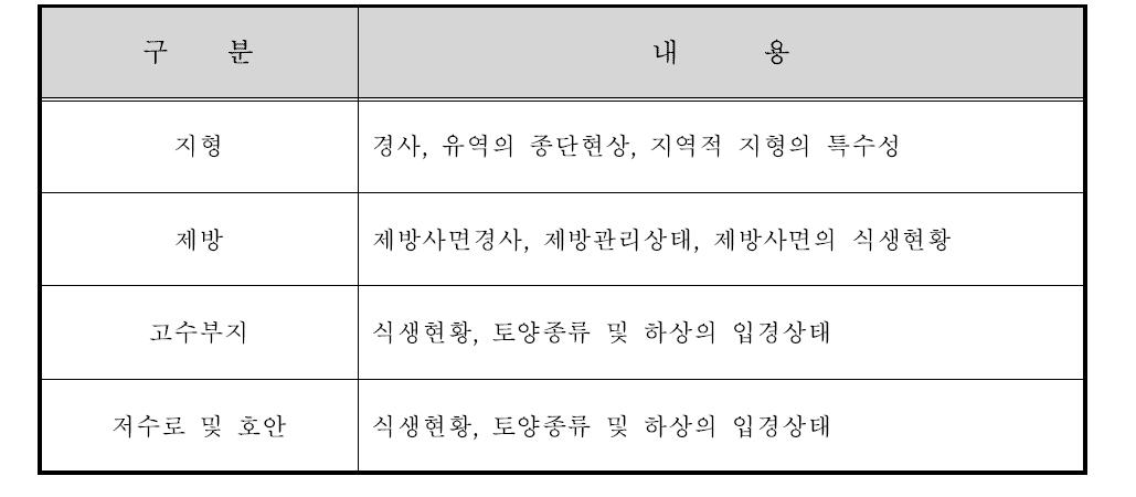 하천별 조사방법