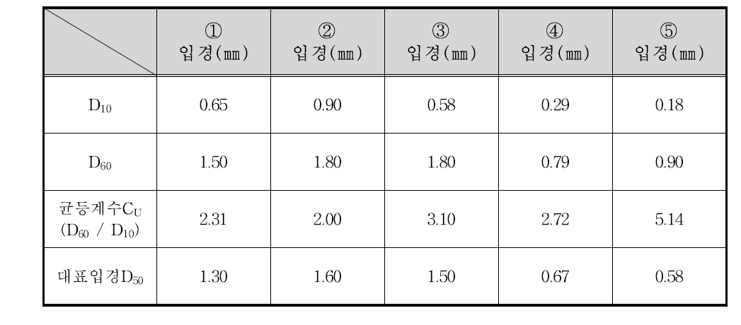 하일계곡 하류 입경