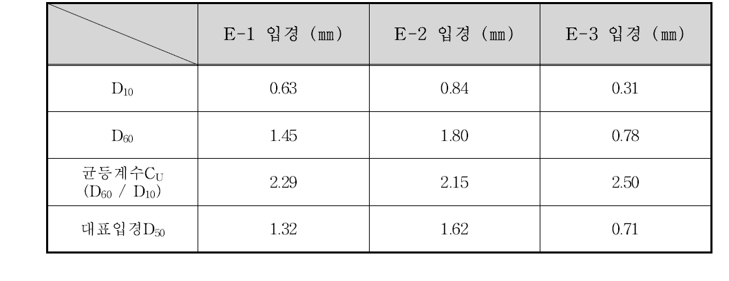 하회마을 지점 입경