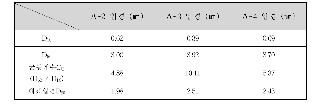 영산강과 지석천 합류지점 입경