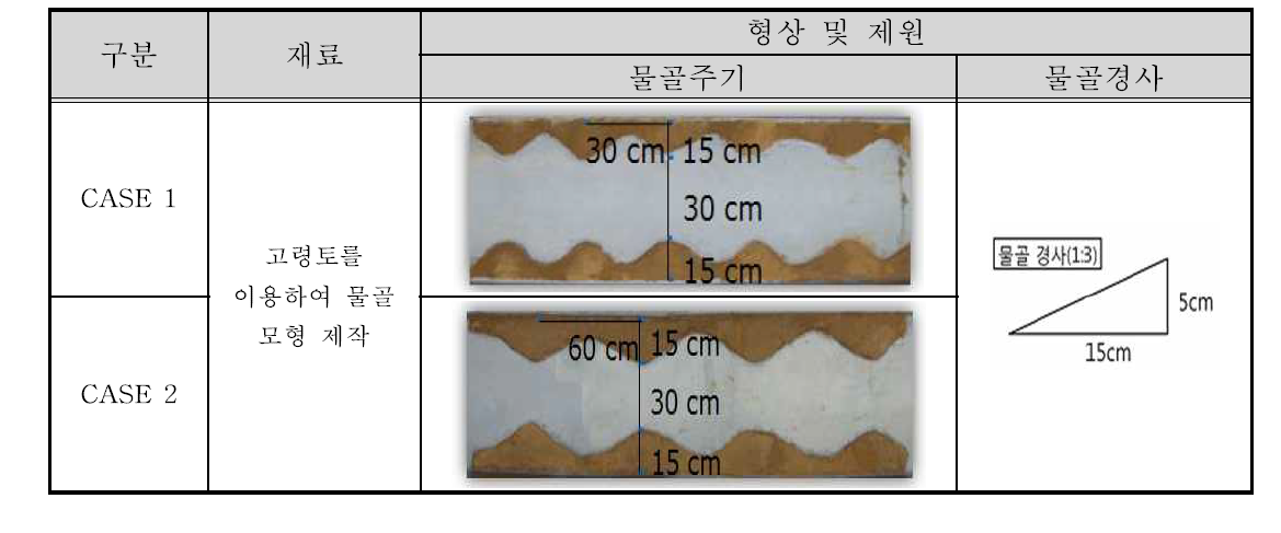 물골 모형 형상 및 제원