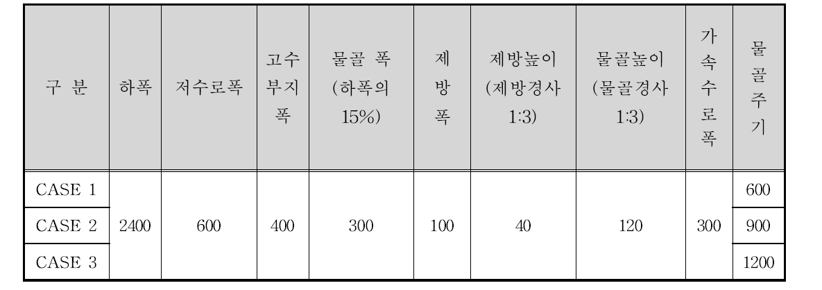 물골 모형 제원