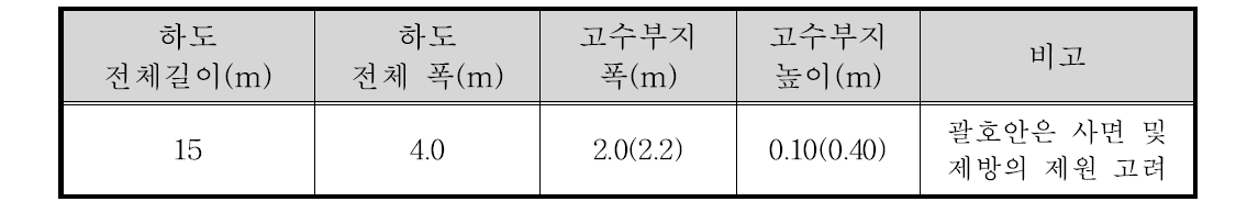 수로 및 모형제원