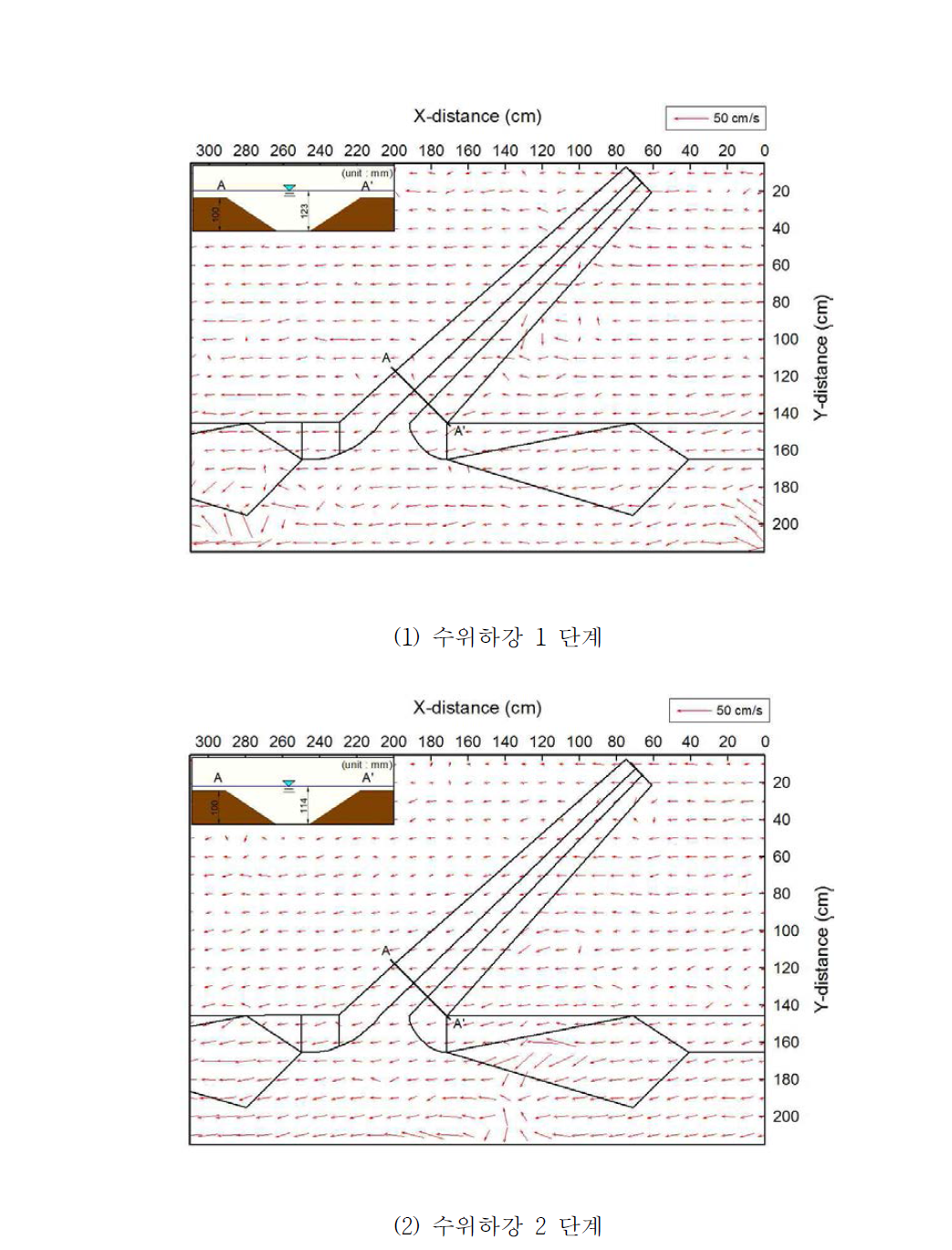 LSPIV를 이용한 물골의 유사 배제 능력 검증 실험(유입각 45°)