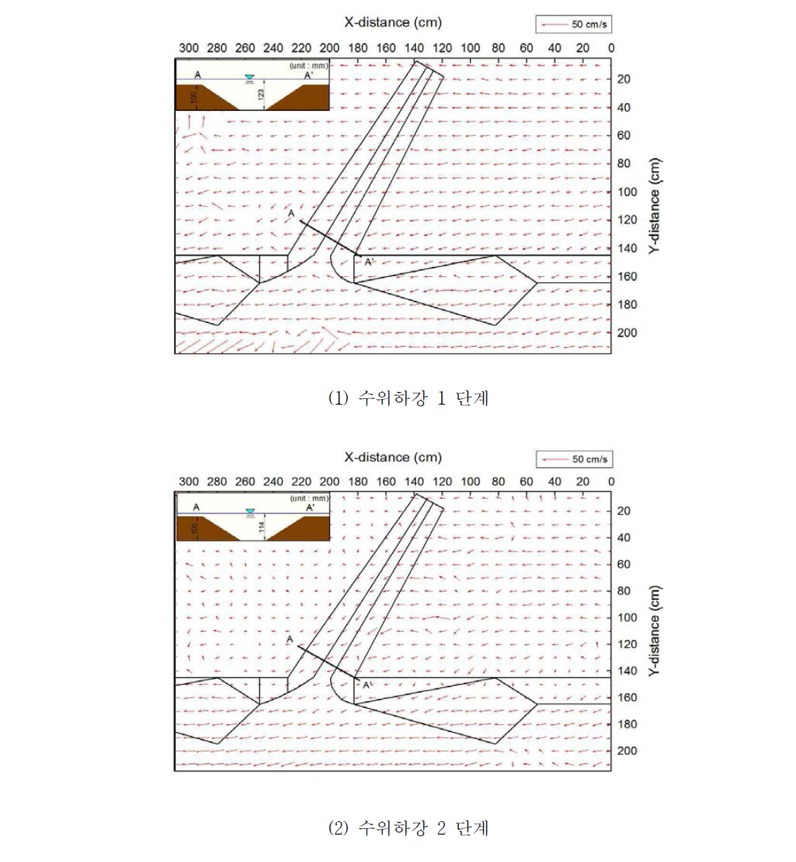 LSPIV를 이용한 물골의 유사 배제 능력 검증 실험(유입각 60°)