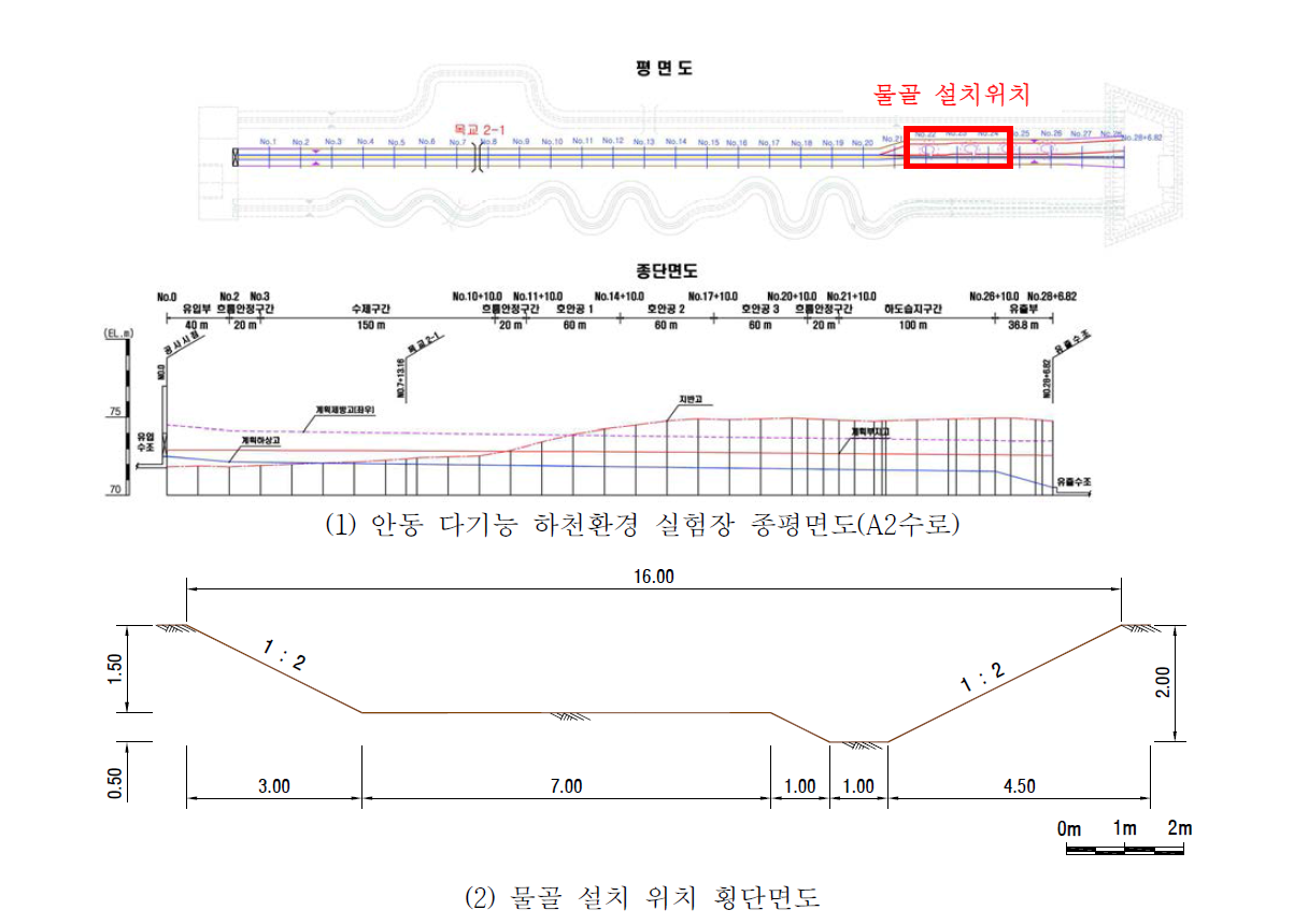 안동 다기능 하천환경 실험장에 설치된 물골