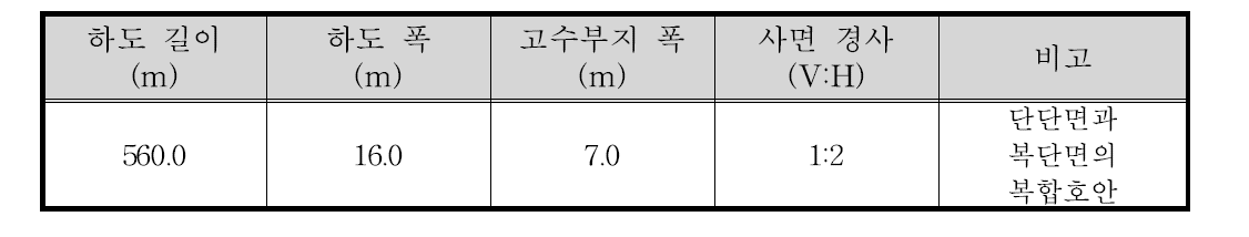 A2수로 제원