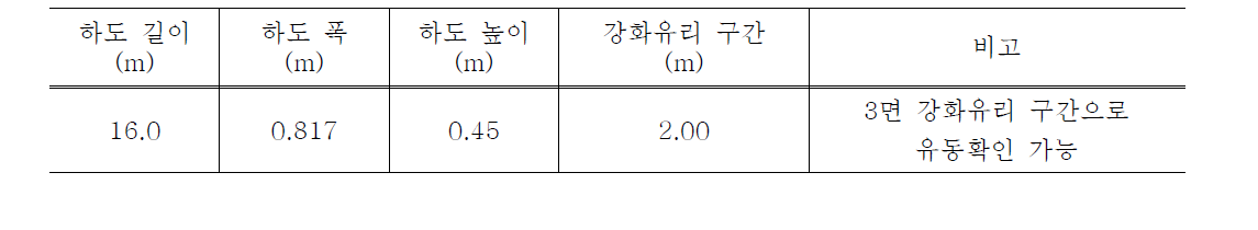 실험수로 제원