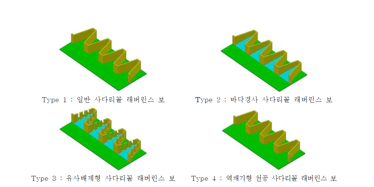 유사배제 래버린스 보의 형상