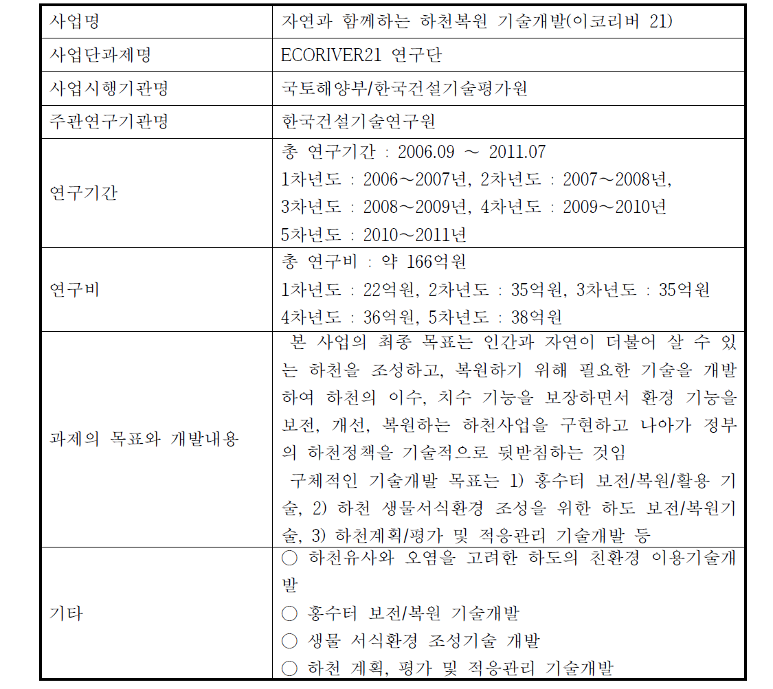 이코리버 21 연구단