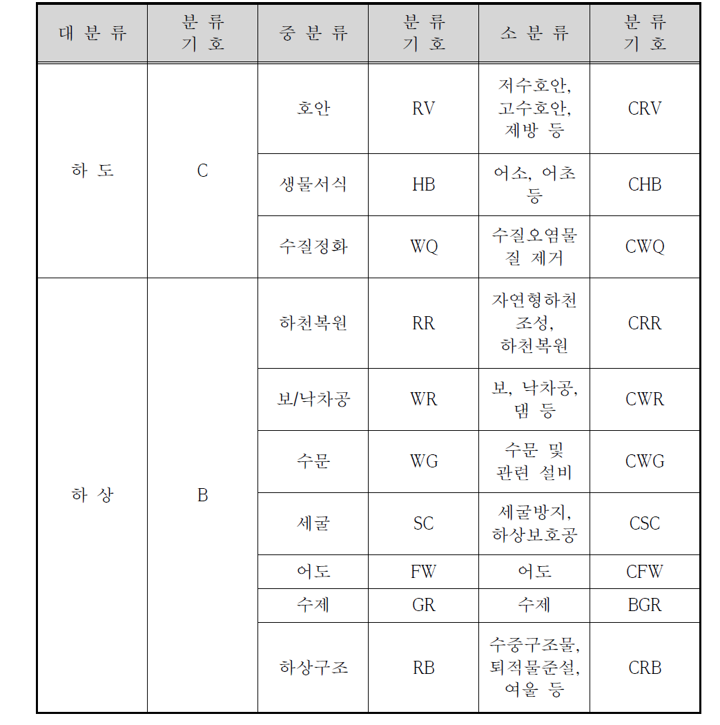 분석대상 기술분야