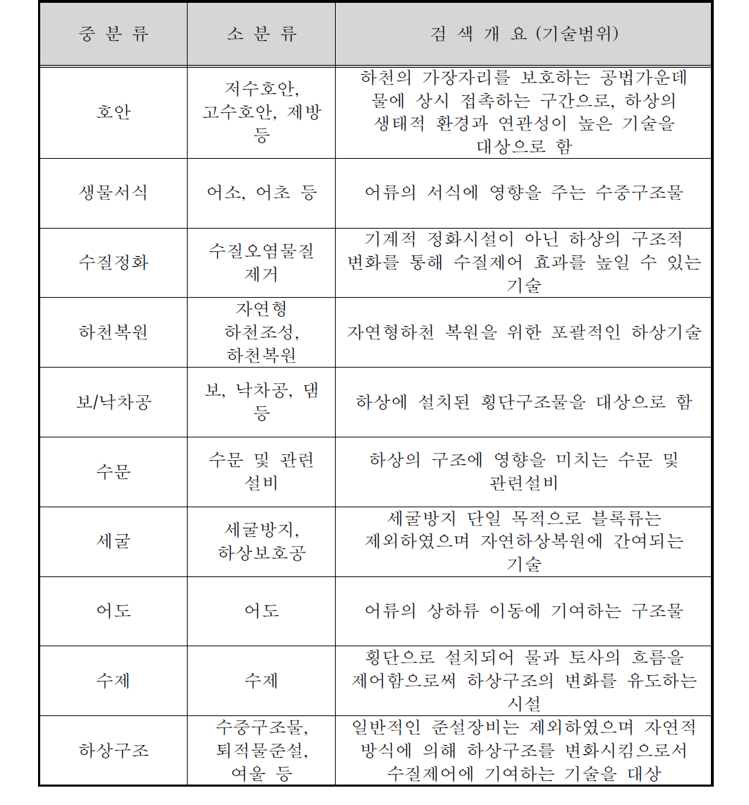 분석대상 기술범위