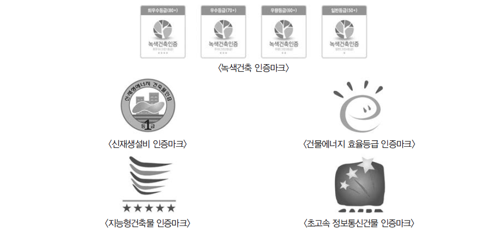 부처 인증제도별 인증마크부처 인증제도별 인증마크