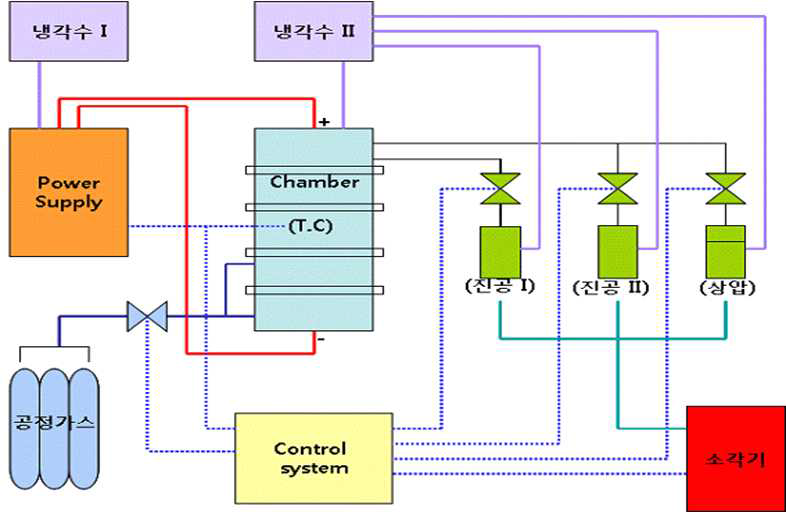 장비 Schematic