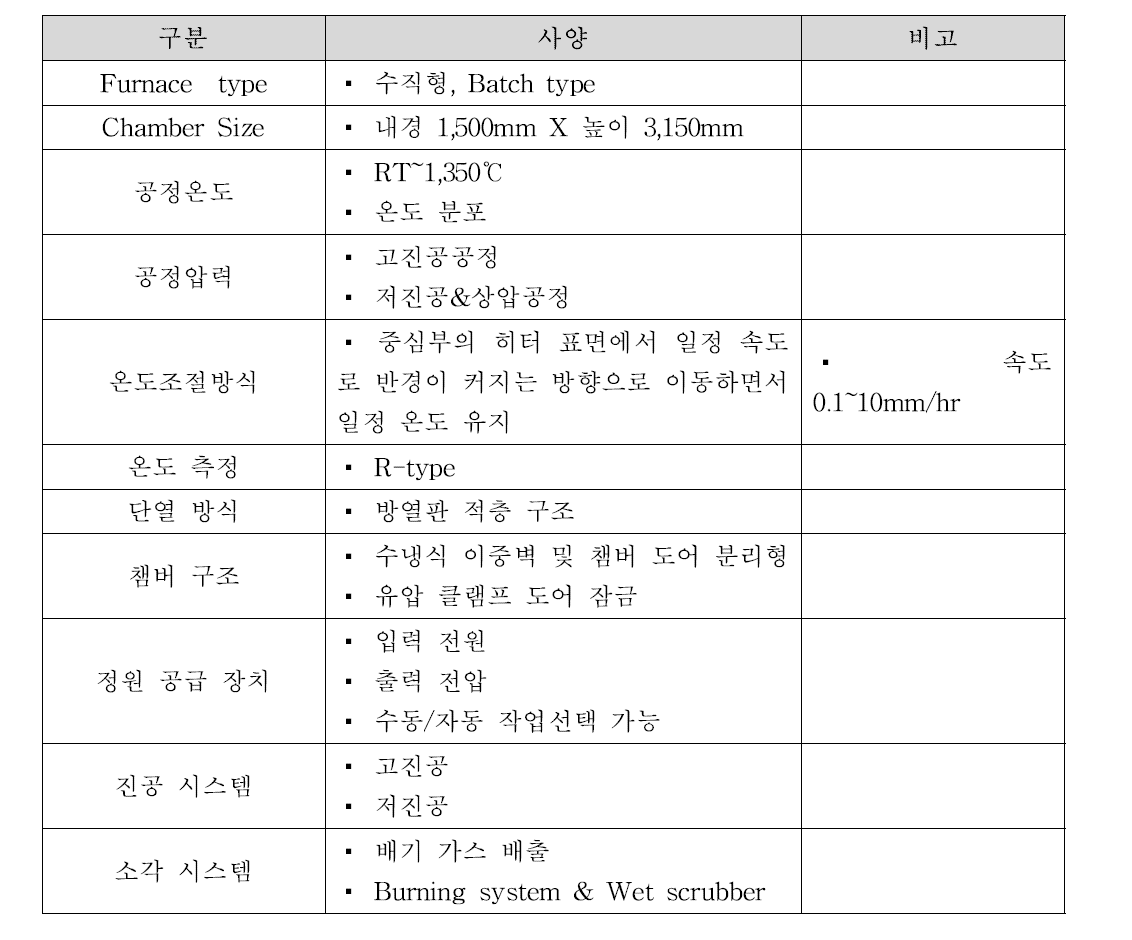 밀도화 장비 기본 사양