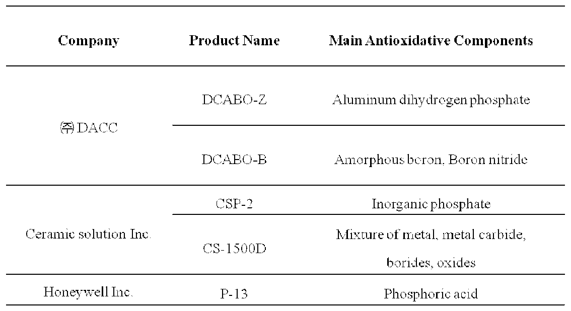 Main ingredients of anti-oxidants
