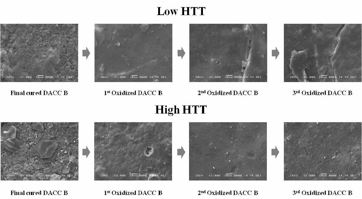 SEM images of anti-oxidants cured and oxidized OXI-PAN fiber preform used carbon/carbon composites. (Surface)