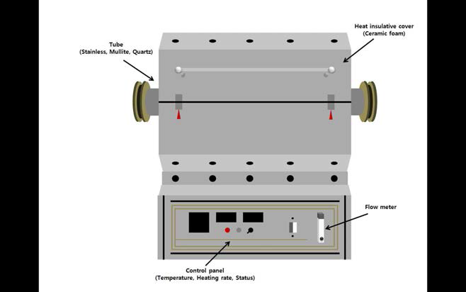 Heating furnace for fabrication of cured anti-oxidants (DCABO-Z, DCABO-B) and anti-oxidants coating on C/C brake disks.