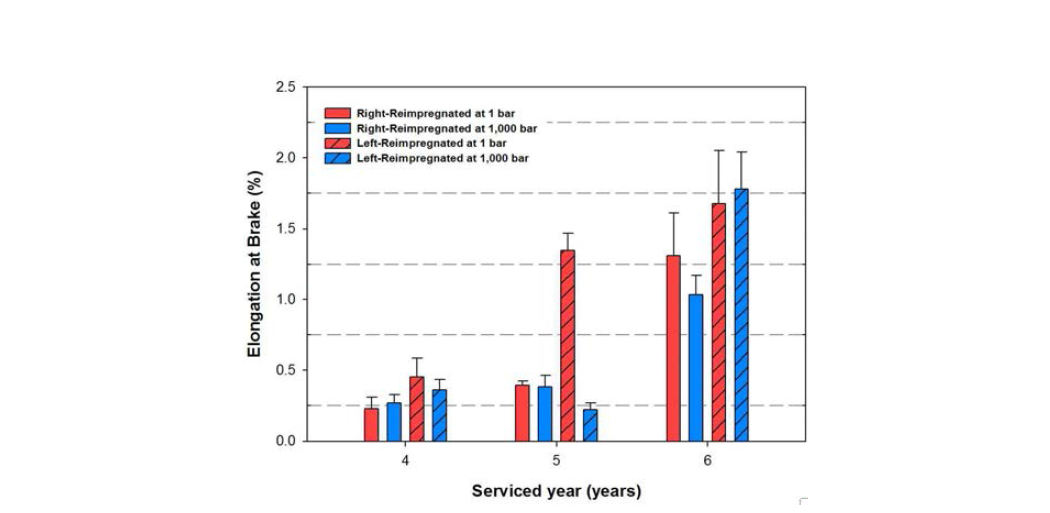 Tensile strength of carbon brake disks which were pitch infiltrated under 1 and 1000 bar condition