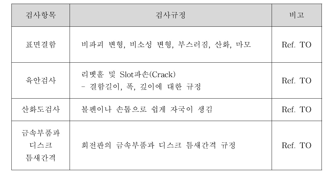 분해 검사 규정(F-16 탄소 브레이크 디스크)