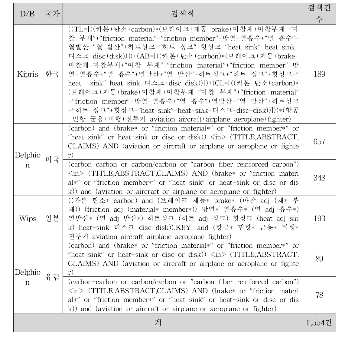 검색 데이터베이스 및 기존 검색식