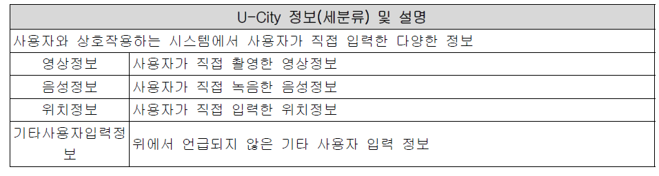 U-City 사용자 입력정보 목록(안)