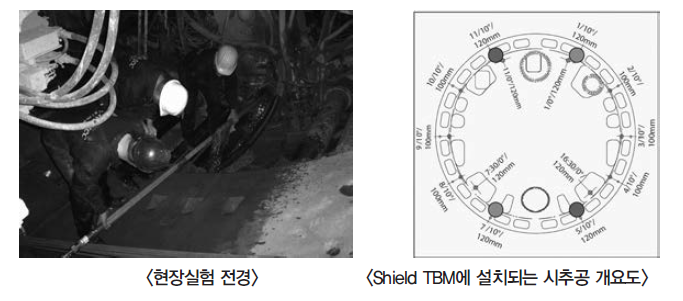 독일 Bo Ra Tec사에서 개발한 시추공 레이다 탐사