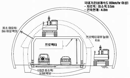 터널단면 확대 단면도