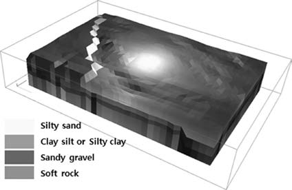 시추조사 자료 및 전기비저항값을 통한 3차원 층상정보